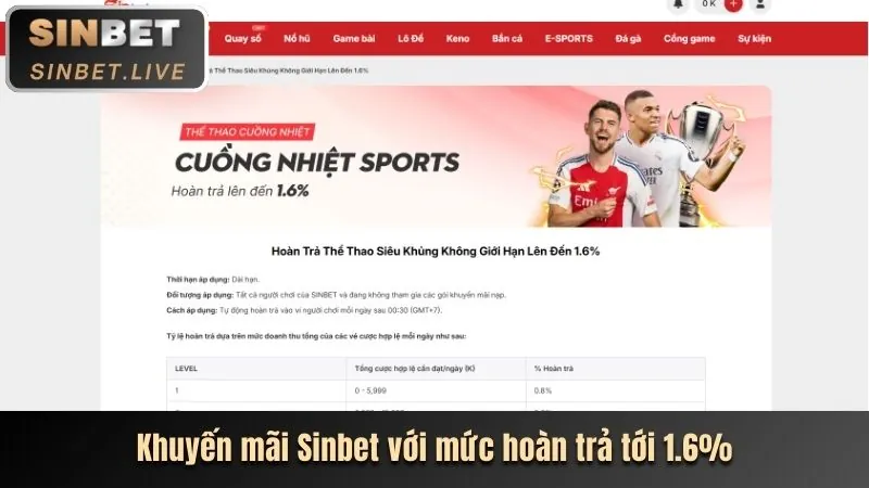Hoàn trả thua cược Zabet Win